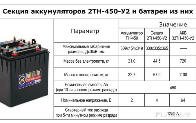 Аккуммуляторные батареи для магистральных и маневровых тепловозов