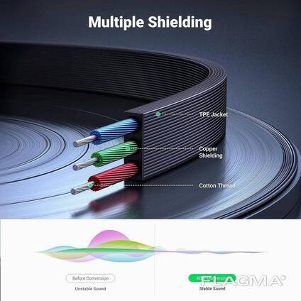 Аудиокабель mini jack 3,5 mm Ugreen Straight to angle flat cable с угловым L-образным. ..