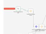 Автоматичний Парсер бізнесів на Google Maps (n8n) — Швидкий збір бази клієнтів - фото 2