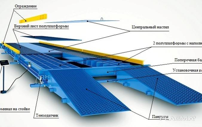Автомобильные весы А2 (18)