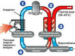 Axioma energy Тепловой насос-бойлер для горячей воды R-WALL80-3, Axioma energy