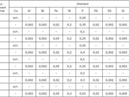 Бензойна кислота