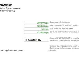 Бізнес-план для гранту Власна справа 2026 — кав'ярня, фінмодель Excel