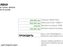 Бізнес-план для гранту Власна справа 2026 — швейне виробництво, фінмодель Excel