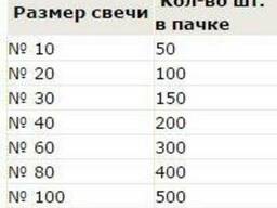 Церковні парафінові свічки