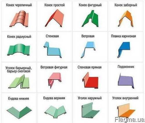 Доборные элементы кровли