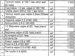 Дымоход для печи/камина/буржуйки