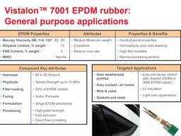 ЕПДМ каучук Vistalon 7001