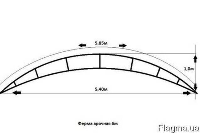 ФЕРМЫ ДЛЯ НАВЕСОВ