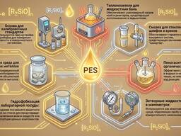 Фундаментальна інертність і точність у світі хімічного синтезу