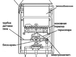 Ремонт газовой колонки ВПГ на дому в Краснодаре, вызов мастера