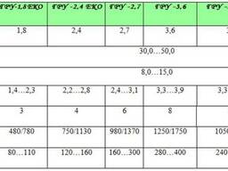 Глибокорозрихлювачі універсальні ГРУ, ГРУ ЕКО