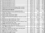 Медный ВВГ нг 3х2.5 ГОСТ ТУ ШВВП 3х1.5 кабель 2х2.5 ДСТУ бухта ПВС 4х4 4х1 - фото 2