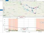 GPS трекер Teltonika FMB 920 с контролем топлива - фото 7