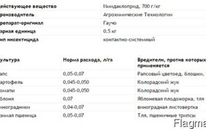 Инсектицид Канонир системного быстрого действия 500 гр