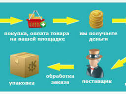 Требуются дилеры и партнёры