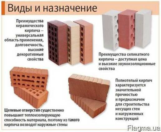 Керамический и силикатный кирпич Керамический и силикатный кирпич