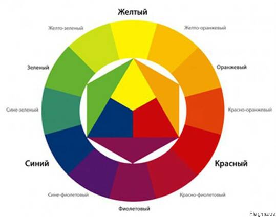 Колоранты для парафина и воска концерна Bayer (Германия)