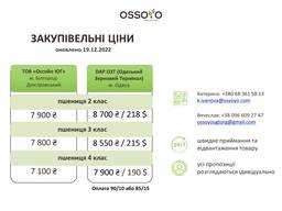 Компанія Ossoyo закуповує пшеницю 2, 3 та 4 класу
