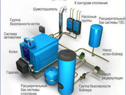 Котельная в Частном Доме Недорого