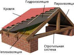 Кровля Донецк и область.