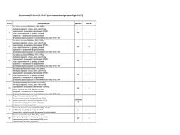 КУПЛЮ!!! Запорную арматуру согласно перечню в объявлении