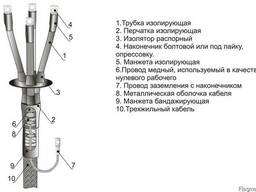 Муфта кабельная концевая 4 КВТп-1