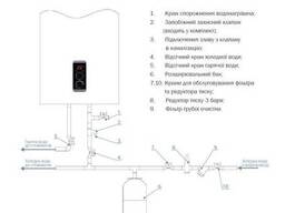Набір: Водонагрівач електричний вертикальний 100 л сухий ТЕН + розумна розетка. ..
