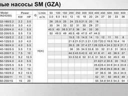 Насос центробежный SM 50-32-200/5,5 (из нержавеющей стали)