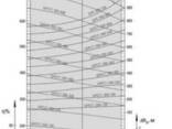 Насос ЦНС 300-120 ...660 - фото 2