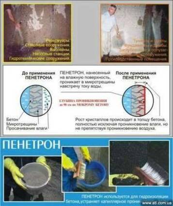 Осушение подвала