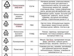 Отходы пластмасс