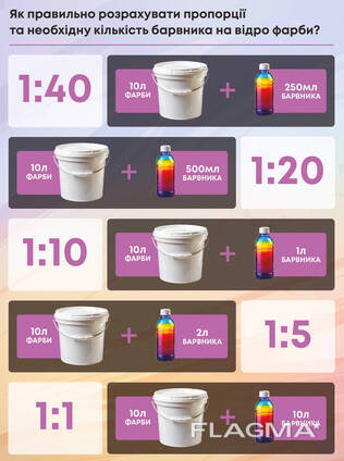 Пигментная паста Skyline Color+ для тонирования красок, эмалей, штукатурок 27 Черный. ..