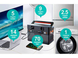 Портативная зарядная станция Allpowers S700