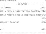 Продається готовий діючий бізнес в ТОП сфері, сайти, склад товару, тм - фото 1