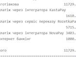 Продається готовий діючий бізнес в ТОП сфері, сайти, склад товару, тм - фото 2