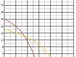 Профессиональный дренажный насос