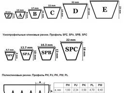 ПРИВОДНІ РЕМНІ, ПЛОСЬКІ, ЗУБЧАТІ, ПОЛІКЛІНОВІ, КРУГЛІ, І ЗПАЯНІ РЕМНІ.