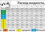 Распылитель против-ветровой инжекторный EZK 110-04 (красный). Запчасти к опрыскивателям. - фото 3