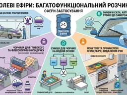Растворитель для покрытий, чернил и очистителей