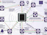RF Сontrol - RFSA-11B,RF KEY,RFJA-12B,RFSA-61M,RF Touch - фото 2