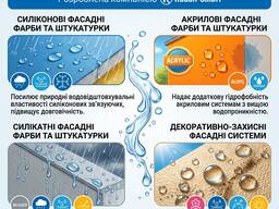 RUCOSIL® B-HA — гідрофобна добавка