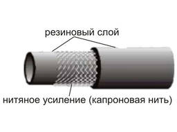 Напорный рукав по ГОСТ 10362-76 18х27–1,6
