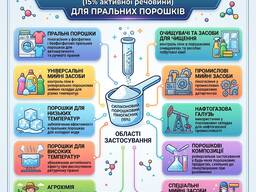 Силіконовий порошковий піногасник (15 % активної речовини) для пральних порошків