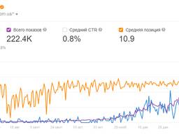 Создание и продвижение сайтов