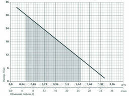 Станция мобильная полевая заправочная RSd-36