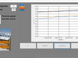 Система реєстрації фітосанітарної обробки деревини по стандарту ISPM15