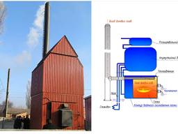 Теплогенератор на соломе