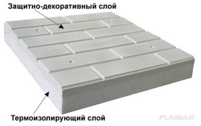 Термопанели полифасад