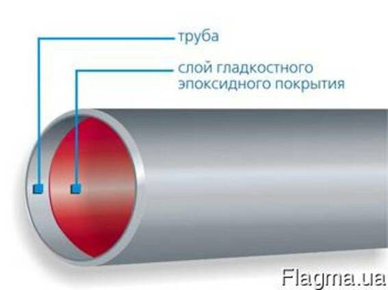 Внутренне покрытие. Заводские эпоксидные покрытия труб(350-500мкм). Гладкостное покрытие труб Газпром. Эпоксидная изоляция труб. Внутреннее гладкостное покрытие.